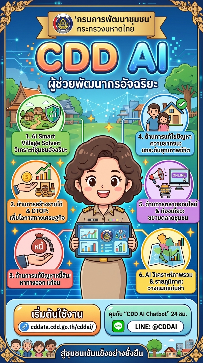 พช.บ้านใหม่ไชยพจน์ ขอเชิญชวน หน่วยงานภาคีเครือข่าย และประชาชนทั่วไปที่สนใจใช้งานระบบ CDD AI แพลตฟอร์มผู้ช่วยอัจฉริยะของกรมการพัฒนาชุมชน" 