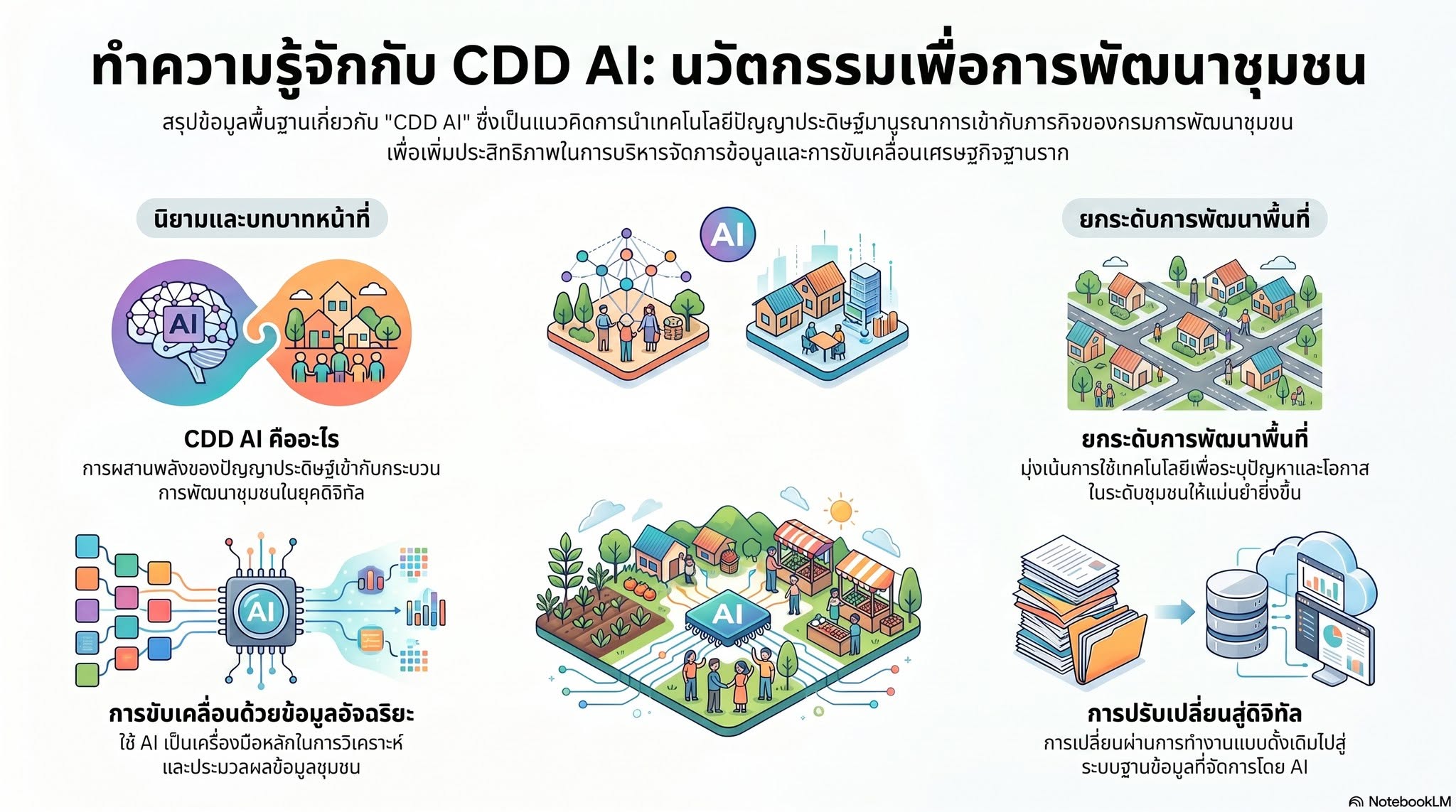 จังหวัดบุรีรัมย์ - พช.บ้านใหม่ไชยพจน์ ขอเชิญชวน หน่วยงานภาคีเครือข่าย และประชาชนทั่วไปที่สนใจใช้งานระบบ CDD AI แพลตฟอร์มผู้ช่วยอัจฉริยะของกรมการพัฒนาชุมชน" 